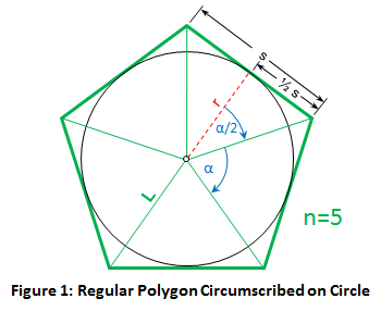 /attachments/e6cbaec5-da27-11e2-8e97-bc764e04d25f/regular polygon circumscribed on circle.png